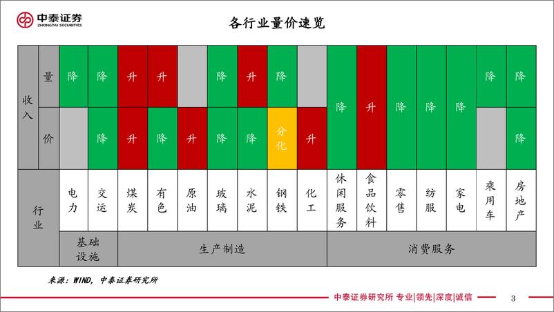 《实体经济政策图谱2022年第16期：专项债发行或再提速-20220423-中泰证券-24页》 - 第4页预览图