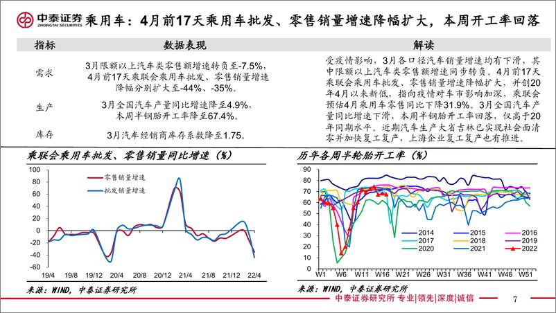 《实体经济政策图谱2022年第16期：专项债发行或再提速-20220423-中泰证券-24页》 - 第8页预览图