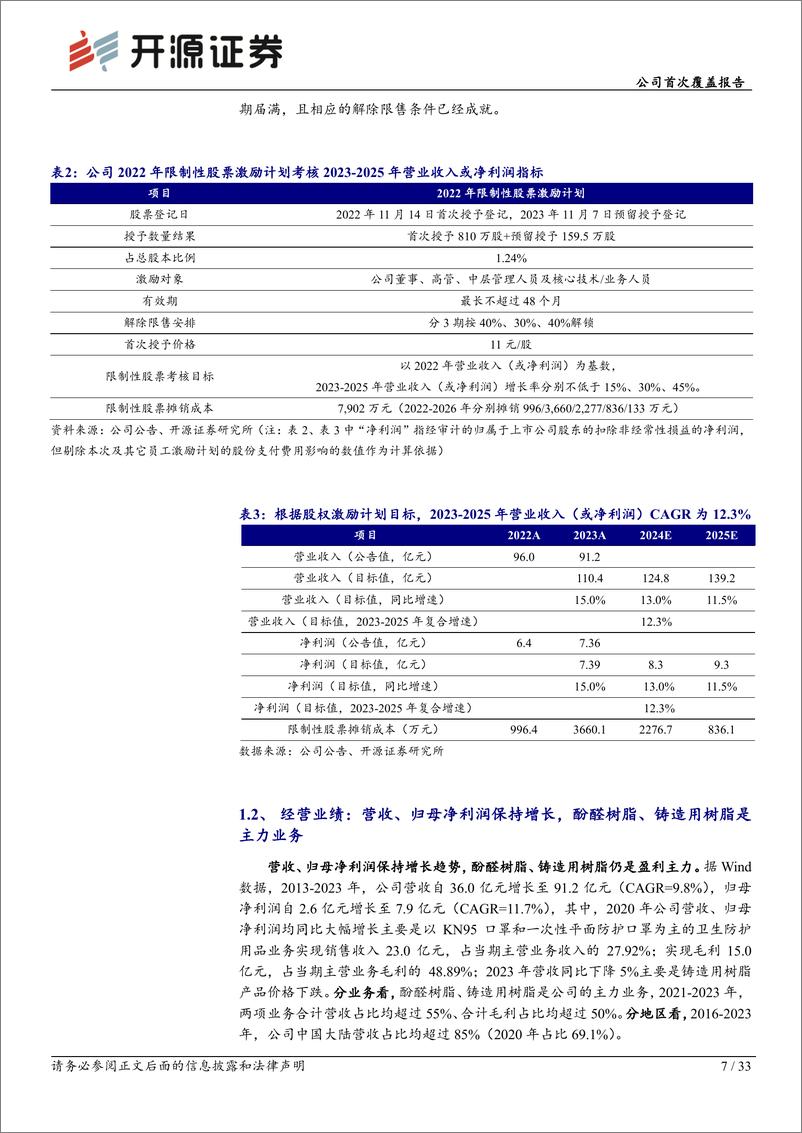 《圣泉集团(605589)公司首次覆盖报告：合成树脂冠军企业，电子特种树脂和生物质成长可期-250114-开源证券-33页》 - 第7页预览图