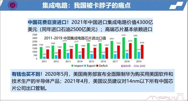 《2022世界半导体大会--毛军发院士--从集成电路到集成系统》 - 第3页预览图