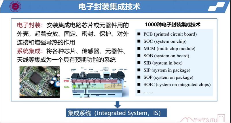 《2022世界半导体大会--毛军发院士--从集成电路到集成系统》 - 第7页预览图