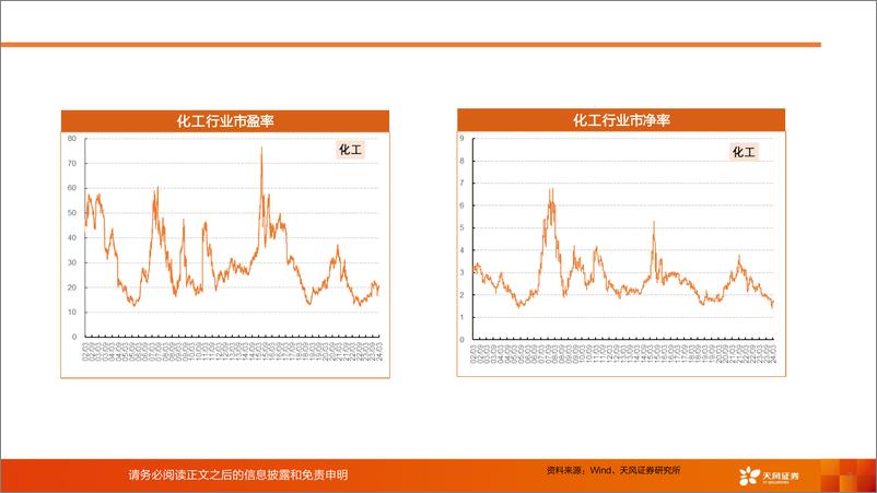 《基础化工行业：化工行业运行指标跟踪-2024年1-2月数据-240404-天风证券-37页》 - 第3页预览图