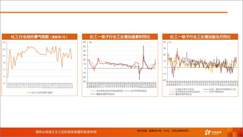 《基础化工行业：化工行业运行指标跟踪-2024年1-2月数据-240404-天风证券-37页》 - 第4页预览图