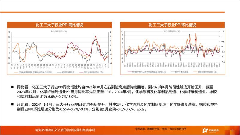 《基础化工行业：化工行业运行指标跟踪-2024年1-2月数据-240404-天风证券-37页》 - 第6页预览图