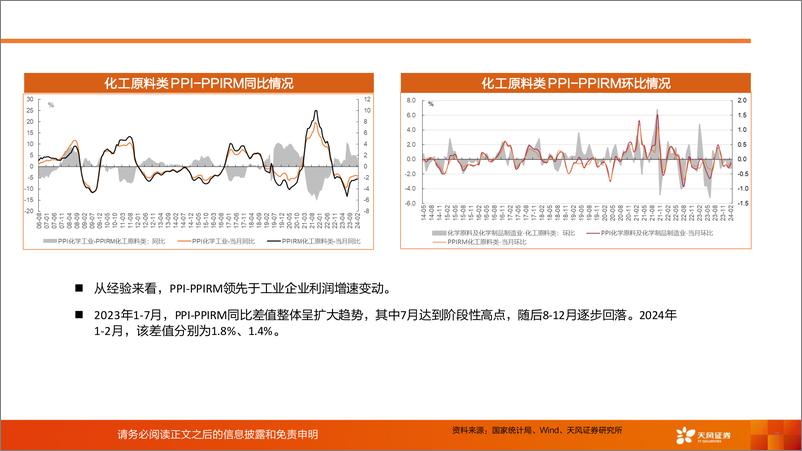 《基础化工行业：化工行业运行指标跟踪-2024年1-2月数据-240404-天风证券-37页》 - 第7页预览图