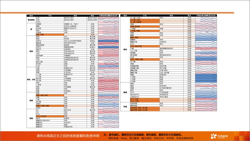 《基础化工行业：化工行业运行指标跟踪-2024年1-2月数据-240404-天风证券-37页》 - 第8页预览图