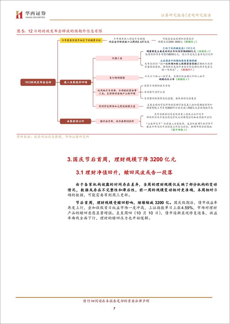 《宏观研究报告：利率久期风险不大-241013-华西证券-19页》 - 第7页预览图