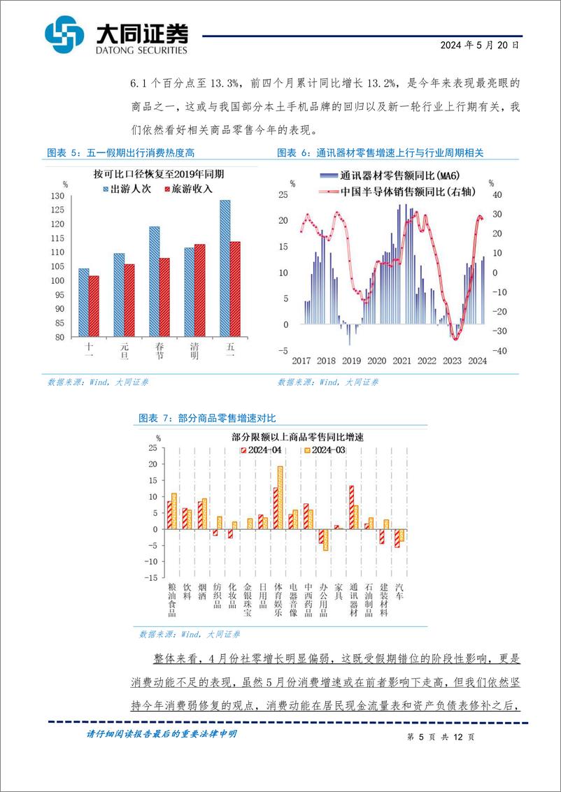 《4月份经济数据及517地产政策解读：扩内需重在稳地产，政策加码多管齐下-240520-大同证券-12页》 - 第5页预览图