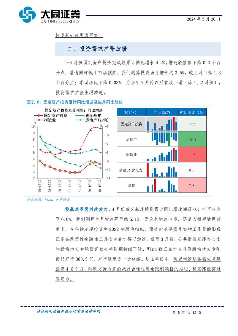 《4月份经济数据及517地产政策解读：扩内需重在稳地产，政策加码多管齐下-240520-大同证券-12页》 - 第6页预览图