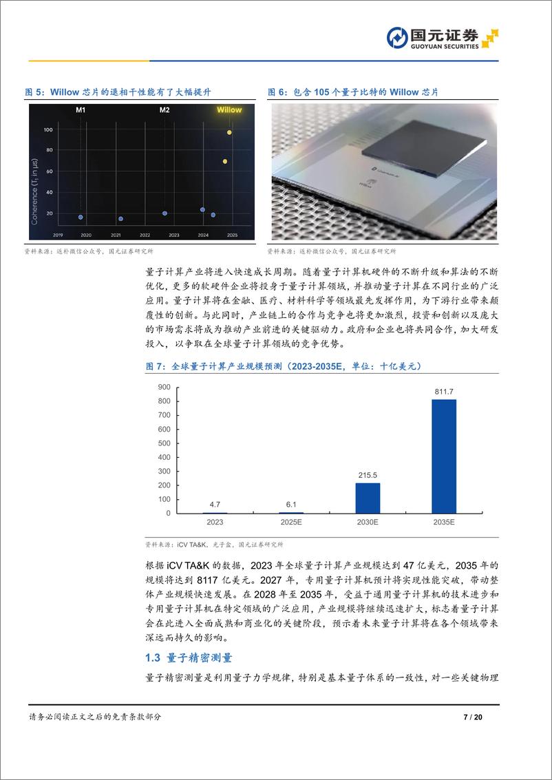 《量子信息技术行业专题研究报告：量子技术蓬勃发展，长期成长空间广阔-241226-国元证券-20页》 - 第7页预览图