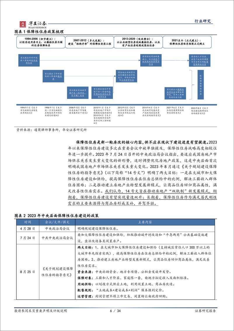 《保障性住房专题：新房改发展核心，两万亿市场全面开启》 - 第6页预览图