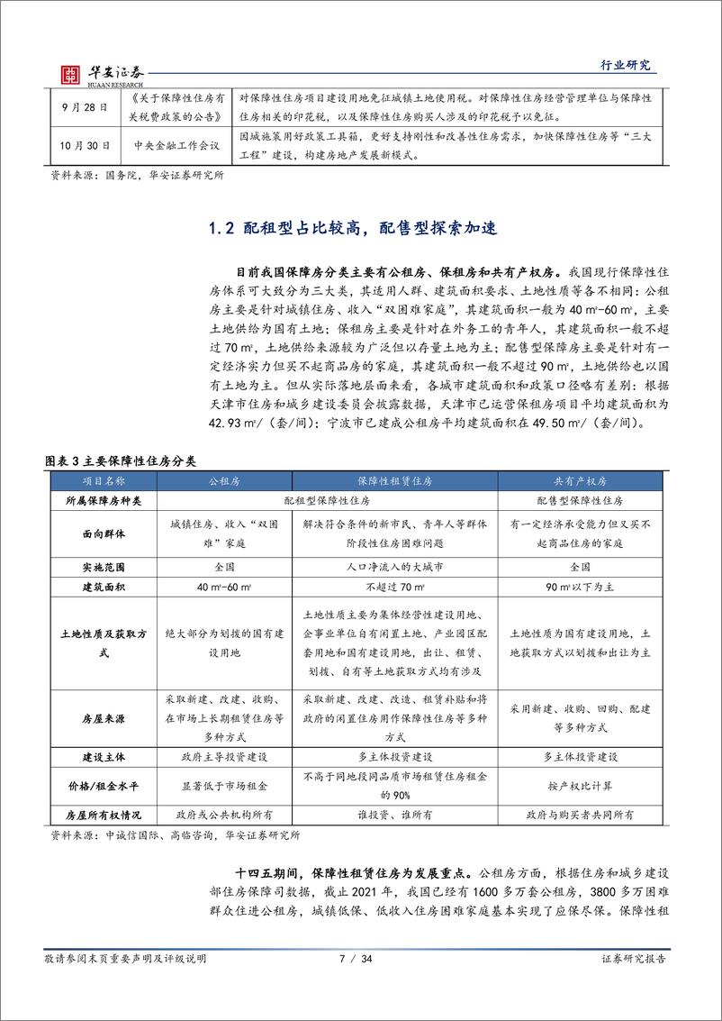 《保障性住房专题：新房改发展核心，两万亿市场全面开启》 - 第7页预览图