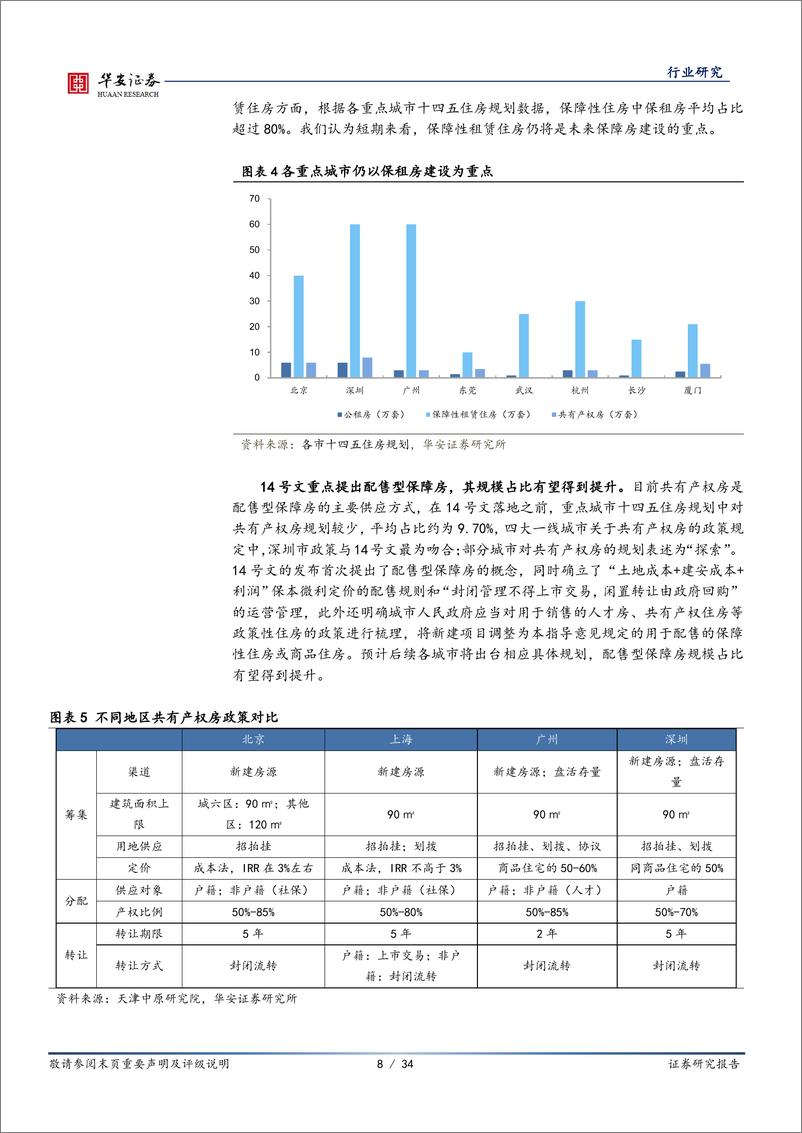 《保障性住房专题：新房改发展核心，两万亿市场全面开启》 - 第8页预览图