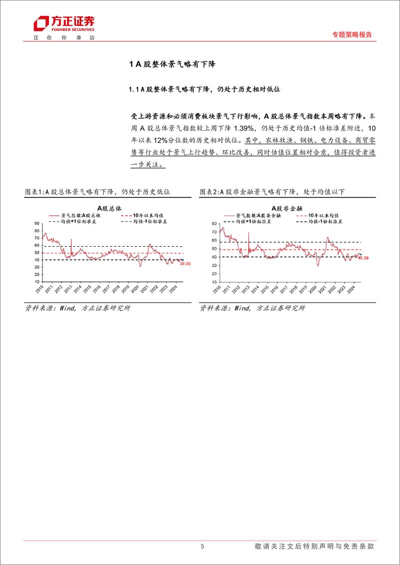 《A股中观景气全景扫描(9月第4期)：A股整体景气略有下降，中游制造和金融综合景气均改善-240923-方正证券-29页》 - 第5页预览图