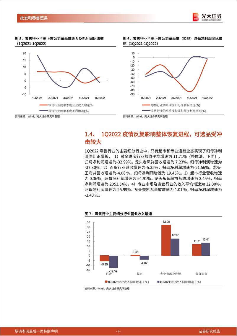 《商贸零售行业2021年年报及2022年一季报总结：疫情反复影响恢复进程，关注低估值高股息百货个股-20220501-光大证券-21页》 - 第8页预览图