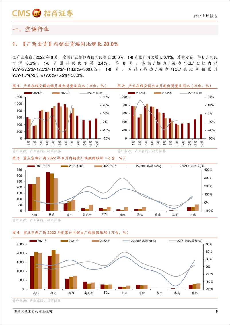 《家电行业2022年三季度数据简报：空调零售+出货高景气，DLP投影市场份额环比回升-20221009-招商证券-15页》 - 第6页预览图