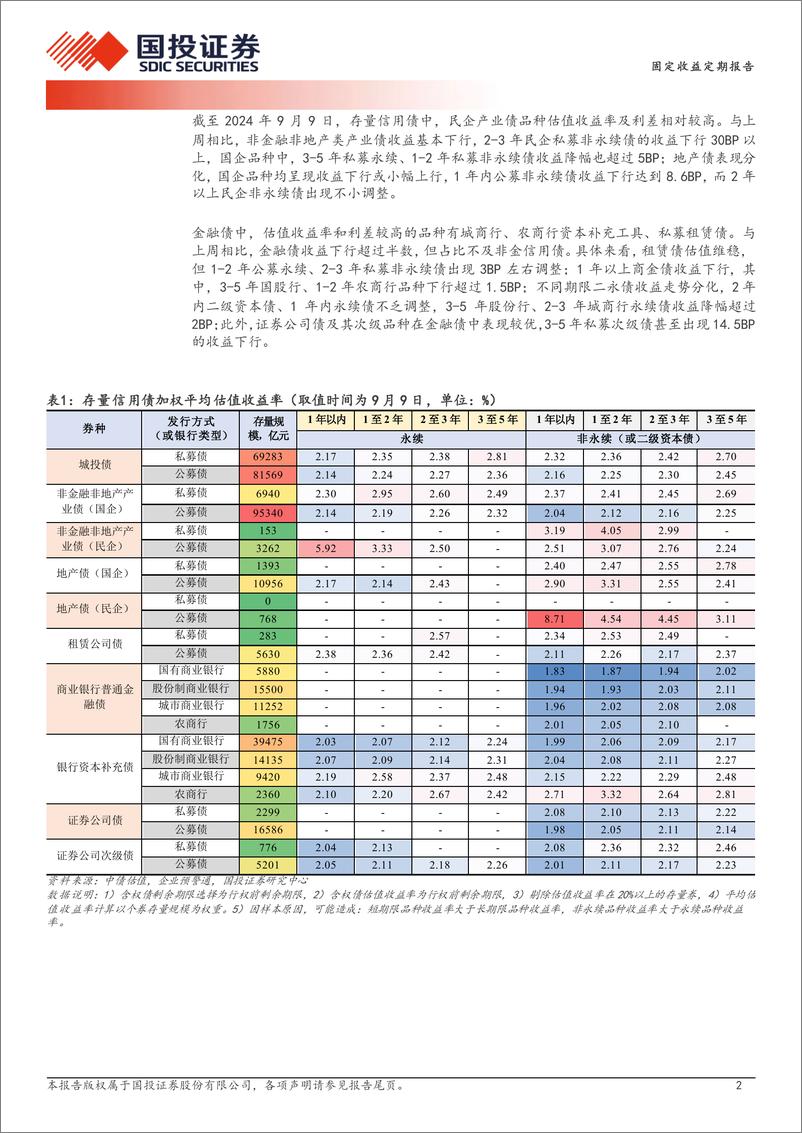 《固定收益定期报告：中短端防御能力有多强？-240910-国投证券-19页》 - 第2页预览图