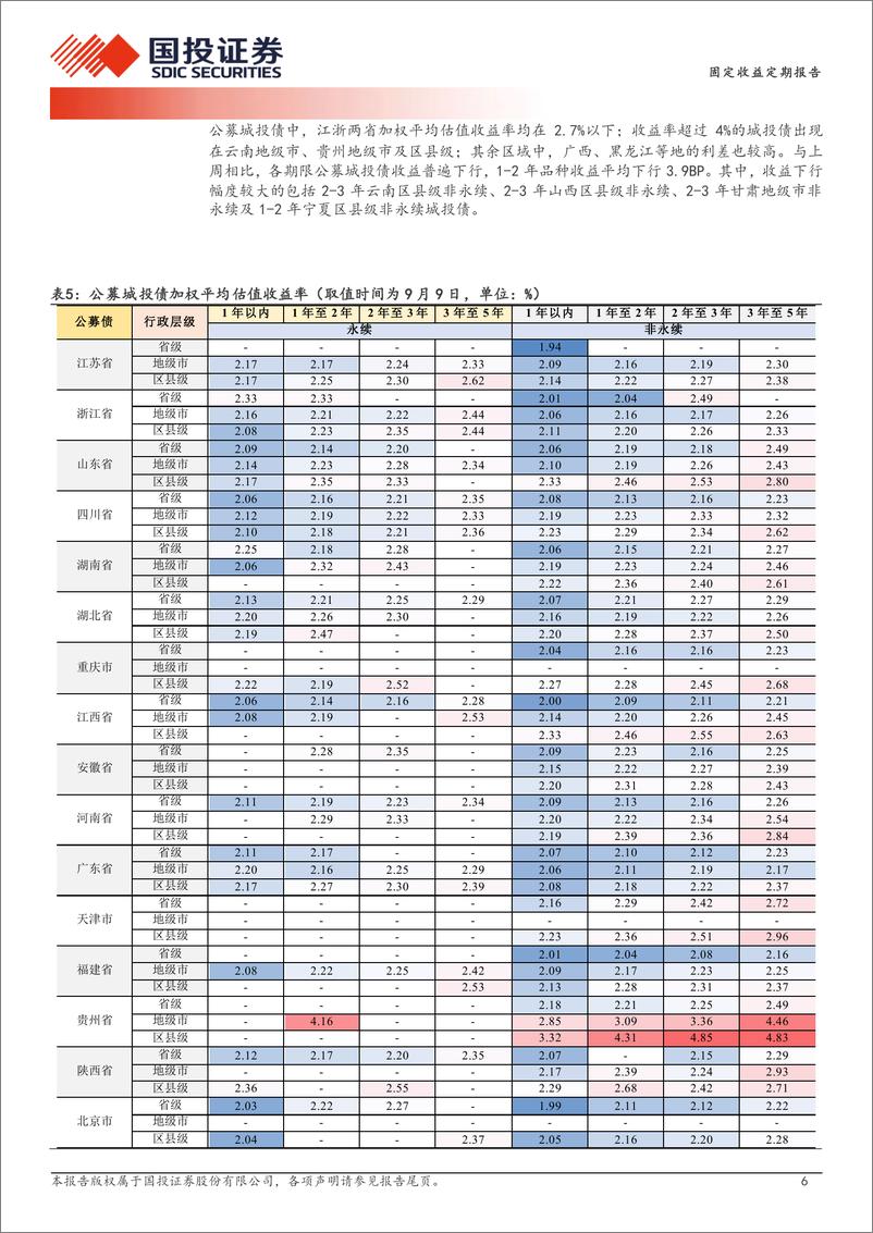 《固定收益定期报告：中短端防御能力有多强？-240910-国投证券-19页》 - 第6页预览图