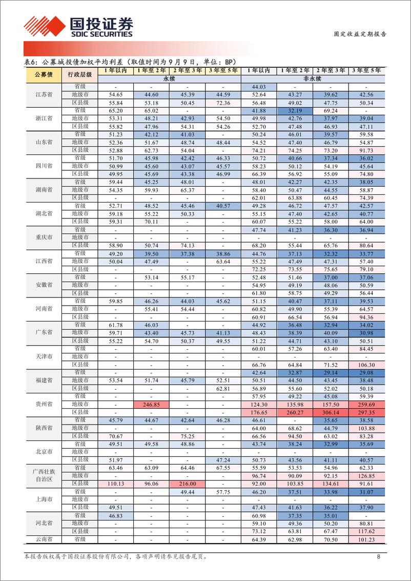 《固定收益定期报告：中短端防御能力有多强？-240910-国投证券-19页》 - 第8页预览图