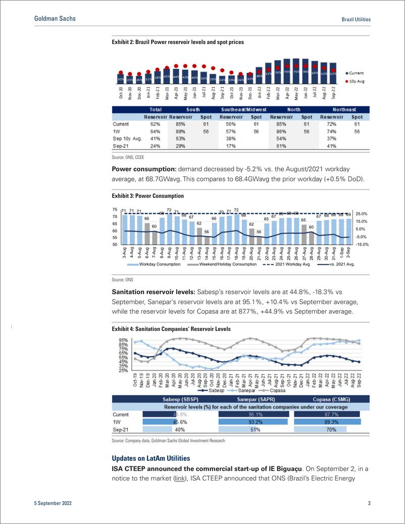 《Brazil Utilitie Power monitor; reservoir levels at 62.2 vs. Septembe2021 average(1)》 - 第3页预览图