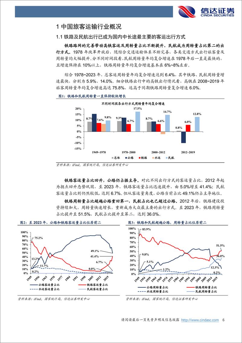 《交通运输行业：空铁客运各有优势，长期发展仍有空间-240910-信达证券-25页》 - 第6页预览图