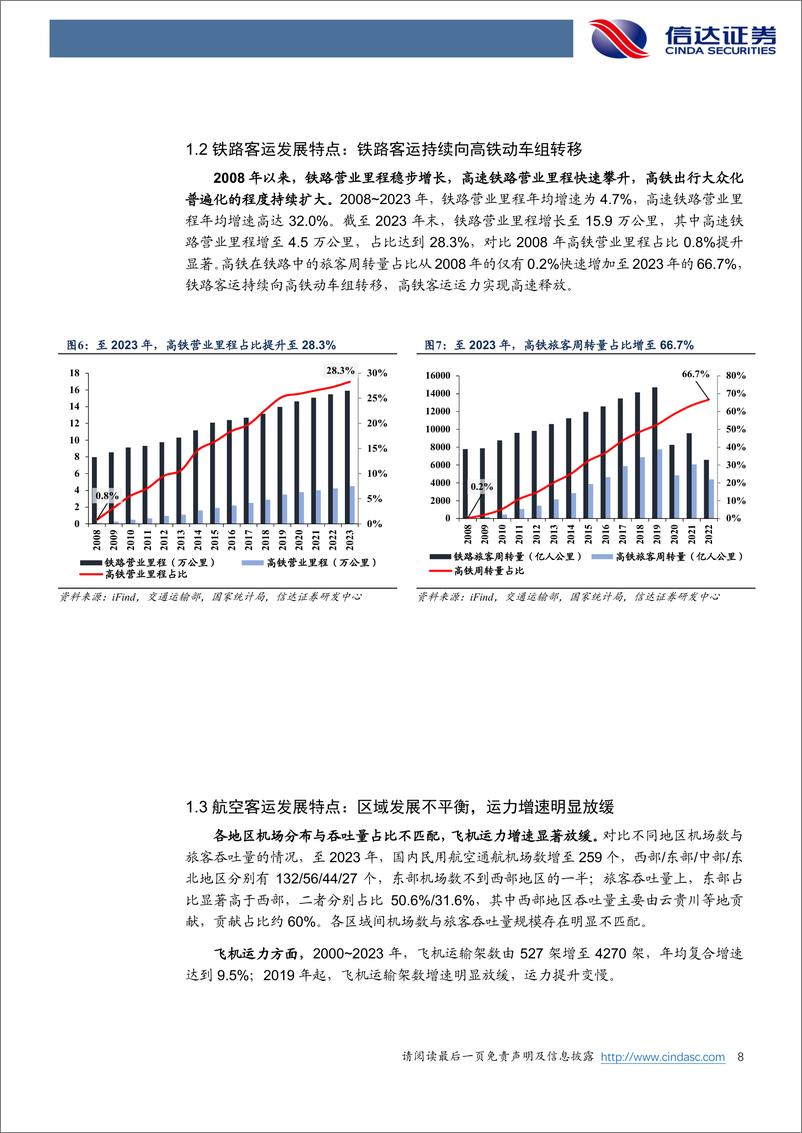 《交通运输行业：空铁客运各有优势，长期发展仍有空间-240910-信达证券-25页》 - 第8页预览图