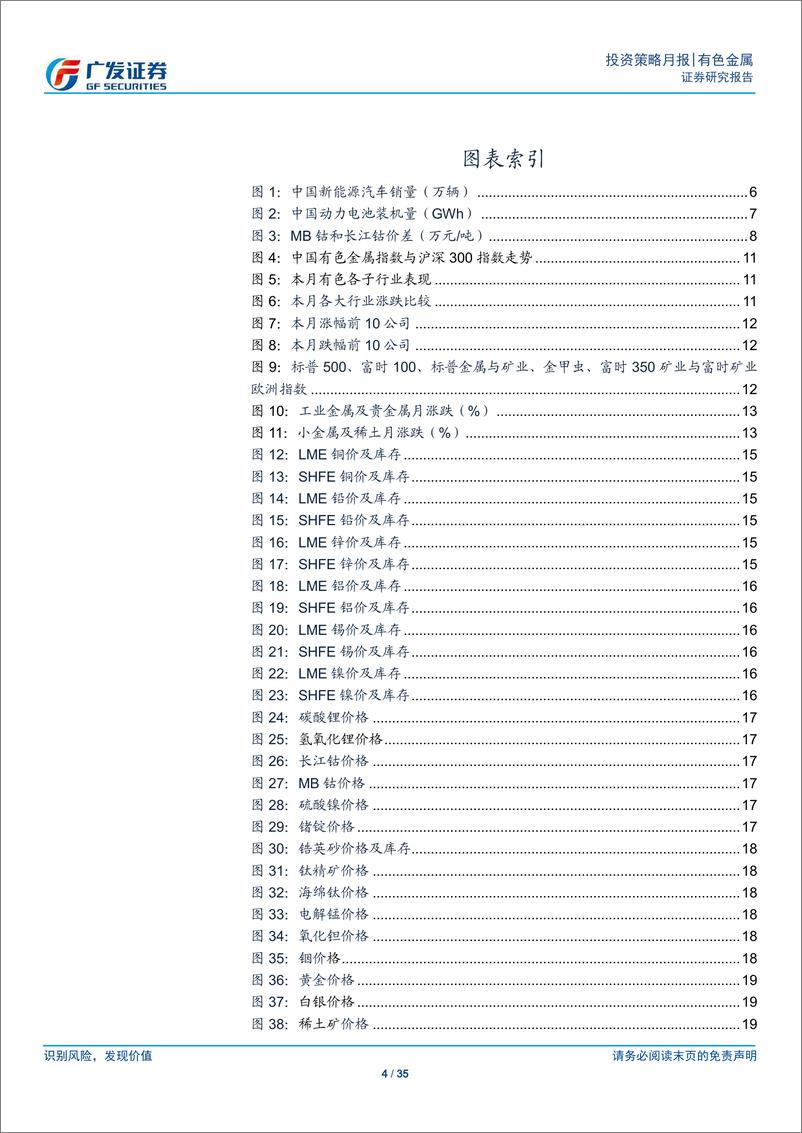 《有色金属行业月度观察：工业金属外强内弱，锂钴新材受益成长-20190331-广发证券-35页》 - 第5页预览图