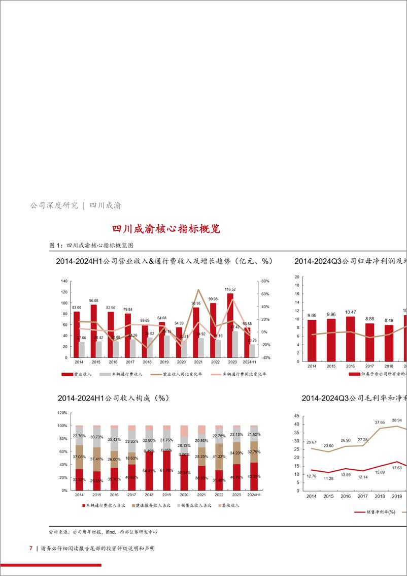 《四川成渝(601107)首次覆盖报告：优质路产相继注入、分红比例提升的公路企业-241230-西部证券-40页》 - 第7页预览图