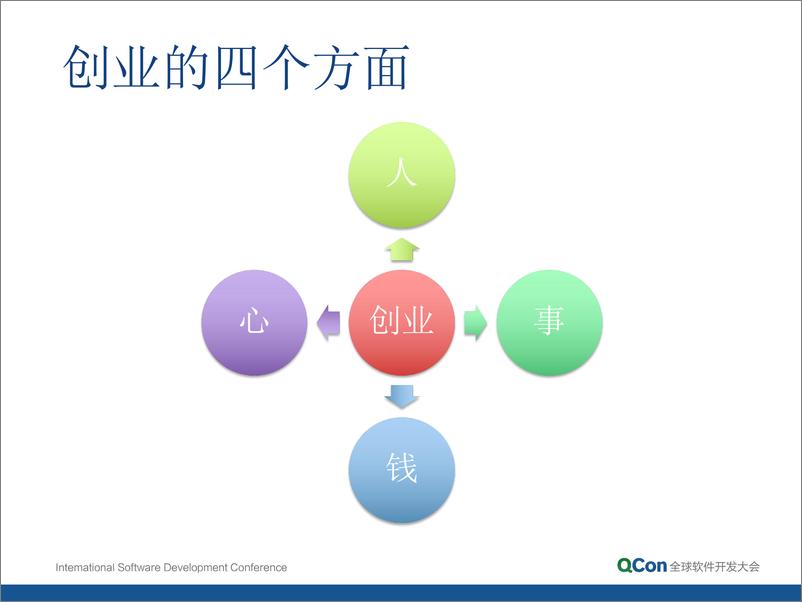 《1-跨过技术创业的那些坎儿-胡宁》 - 第4页预览图