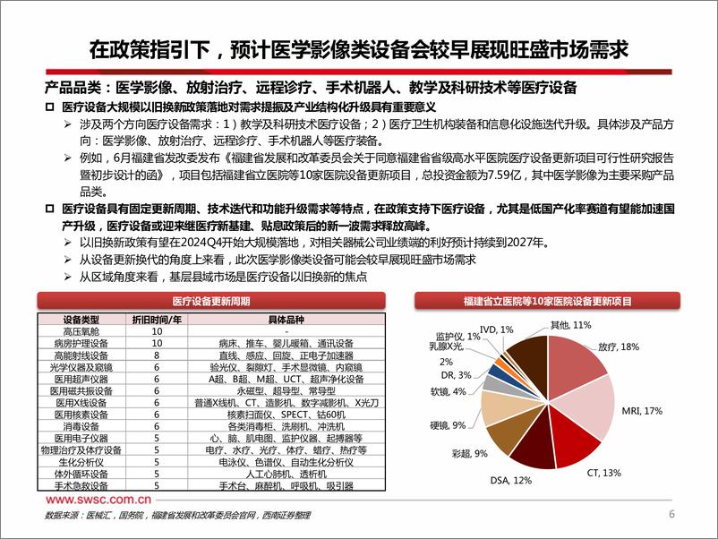 《医疗设备行业以旧换新专题系列二：从招投标数据看政策落地节奏，静待拐点-240920-西南证券-27页》 - 第7页预览图