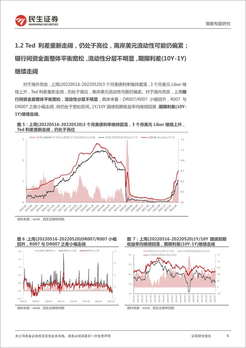 《策略专题研究：资金跟踪系列之二十三，“反复”中的“确定性”-20220523-民生证券-33页》 - 第6页预览图