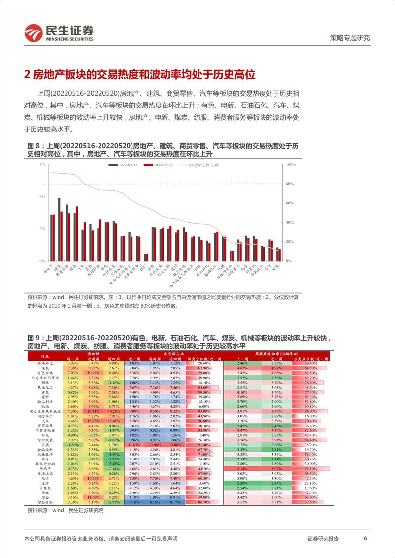 《策略专题研究：资金跟踪系列之二十三，“反复”中的“确定性”-20220523-民生证券-33页》 - 第7页预览图