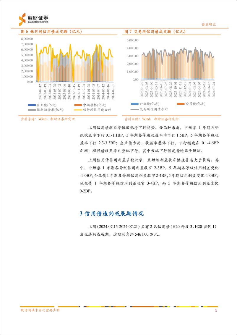 《信用债：净融资回落，收益率持续下行-240722-湘财证券-10页》 - 第4页预览图