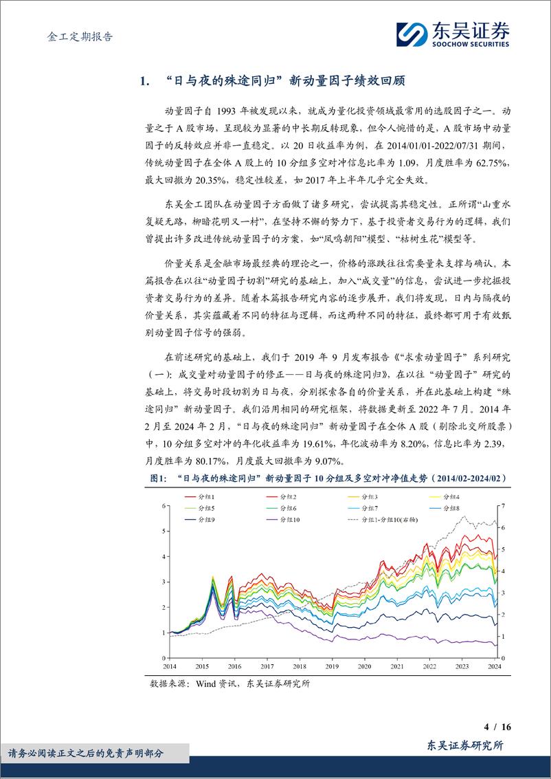 《金工定期报告：“日与夜的殊途同归”新动量因子绩效月报-20240229-东吴证券-16页》 - 第4页预览图