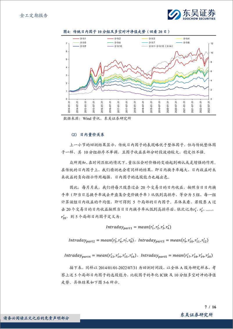 《金工定期报告：“日与夜的殊途同归”新动量因子绩效月报-20240229-东吴证券-16页》 - 第7页预览图