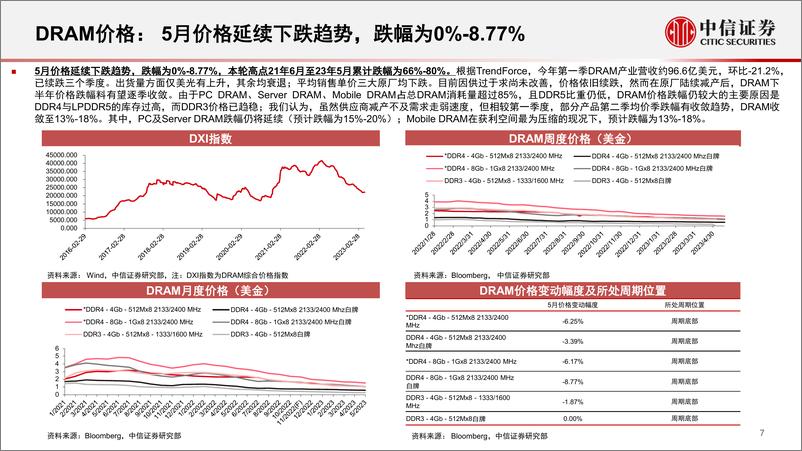 《电子行业专题：从周期及国产化看存储行业投资机遇-20230602-中信证券-37页》 - 第8页预览图