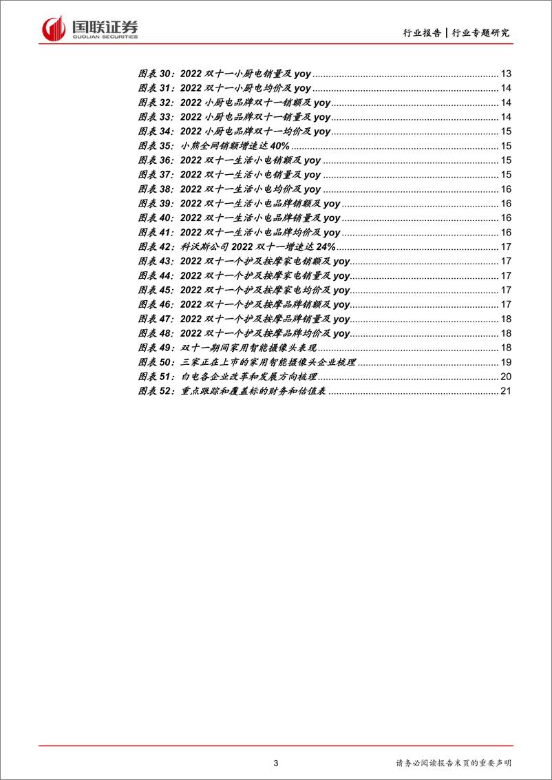 《家用电器行业双十一专题：整体略承压，细分领域表现各有不同-20221115-国联证券-22页》 - 第4页预览图