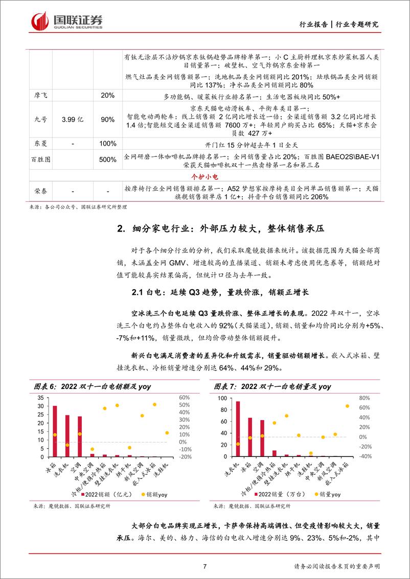 《家用电器行业双十一专题：整体略承压，细分领域表现各有不同-20221115-国联证券-22页》 - 第8页预览图