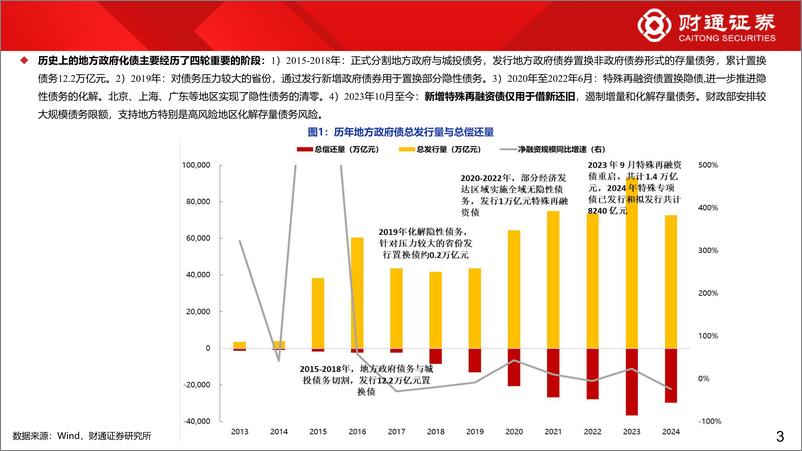 《化债分析系列1：化债周期开启，关注三条投资主线-241112-财通证券-11页》 - 第3页预览图