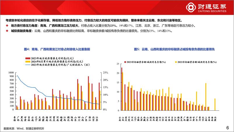 《化债分析系列1：化债周期开启，关注三条投资主线-241112-财通证券-11页》 - 第6页预览图