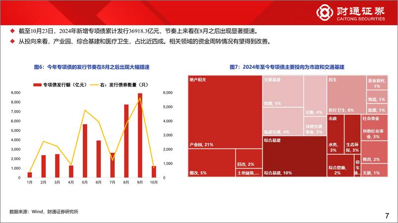 《化债分析系列1：化债周期开启，关注三条投资主线-241112-财通证券-11页》 - 第7页预览图