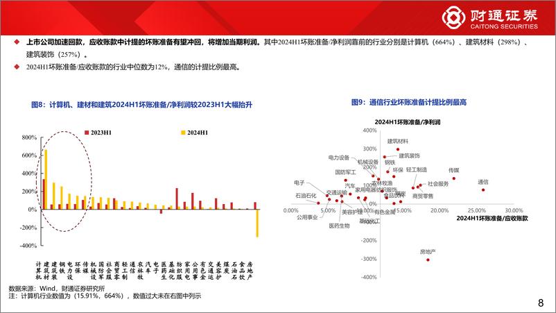 《化债分析系列1：化债周期开启，关注三条投资主线-241112-财通证券-11页》 - 第8页预览图