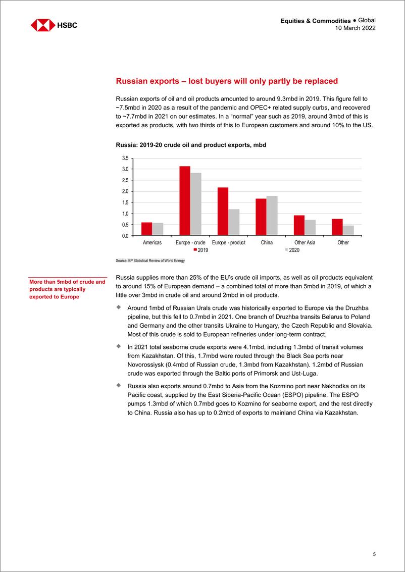 《HSBC-全球石油行业-一个根本性的变化：价格持续上涨-2022.3.10-22页》 - 第6页预览图