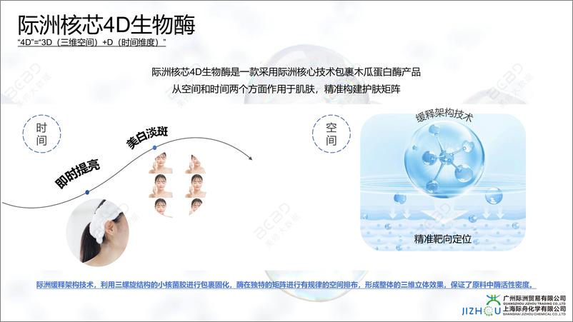 《核芯4D生物酶引领护肤新纪元-上海际舟化学》 - 第3页预览图