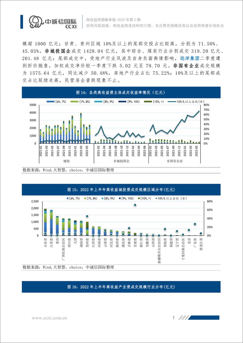 《高收益债2022年上半年回顾及下阶段展望：信用风险趋缓、高收益债呈结构性行情，关注票息策略优势以及》 - 第8页预览图