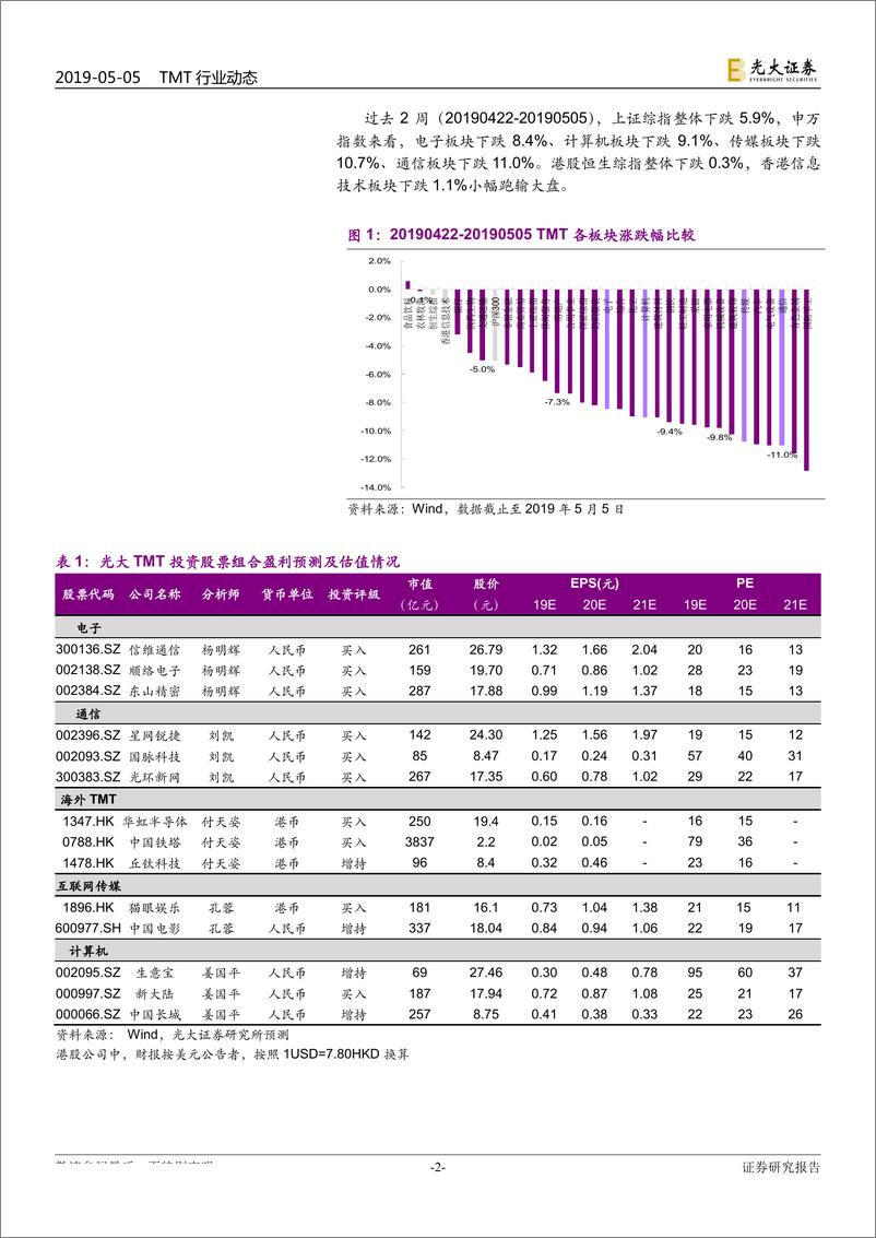 《TMT行业半月谈（总第5期）：怎么看调整后TMT板块暨19Q1财报总结-20190505-光大证券-23页》 - 第3页预览图