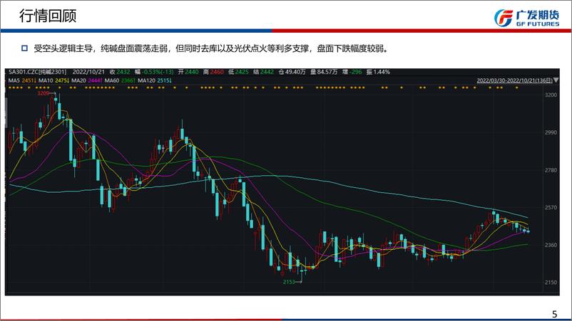 《玻璃，供应过剩格局下，去产能持续，纯碱，空头逻辑主导盘面，但短期利好支撑下跌幅有限-20221023-广发期货-43页》 - 第6页预览图