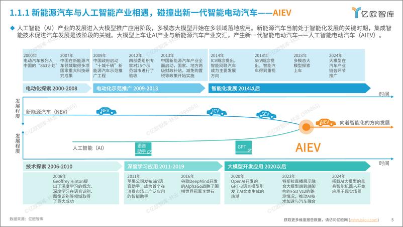 《【亿欧智库】人工智能开启汽车产业智能化新时代2024AIEV产业研究》 - 第5页预览图