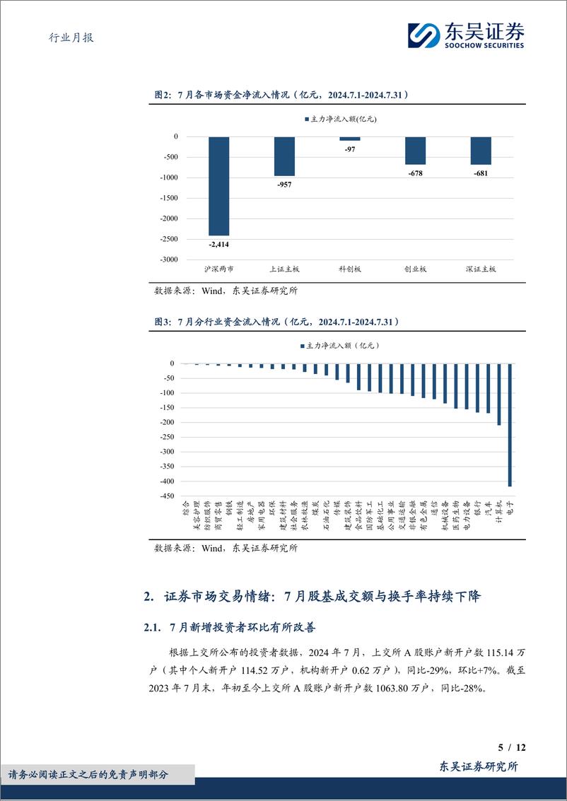 《证券Ⅱ行业月报：成交额持续萎缩，交投情绪仍待提振-240814-东吴证券-12页》 - 第5页预览图