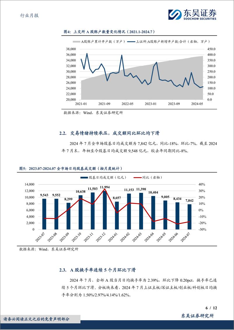 《证券Ⅱ行业月报：成交额持续萎缩，交投情绪仍待提振-240814-东吴证券-12页》 - 第6页预览图